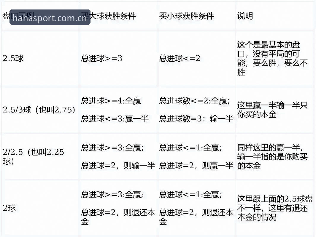 3个体育平台登录电竞数据使用技巧，让盘口判断快人一步